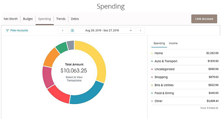 Track all your spending.