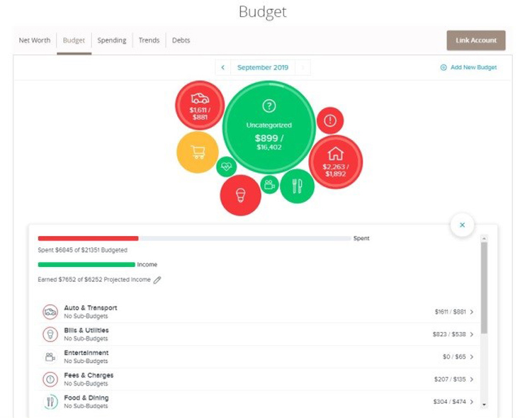 Check your budget, spending and trends.